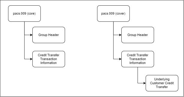 pacs.009