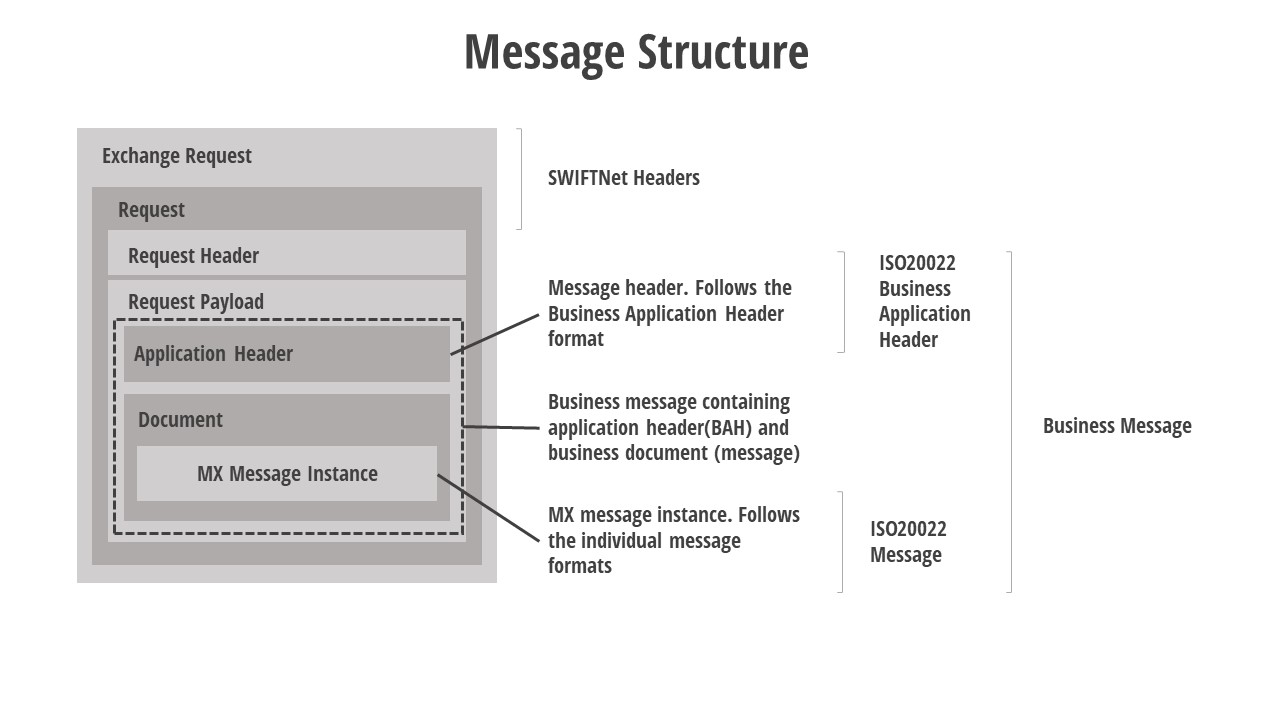 Structure